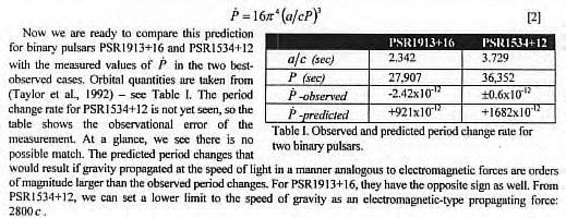 Equation 2 and Table of Values