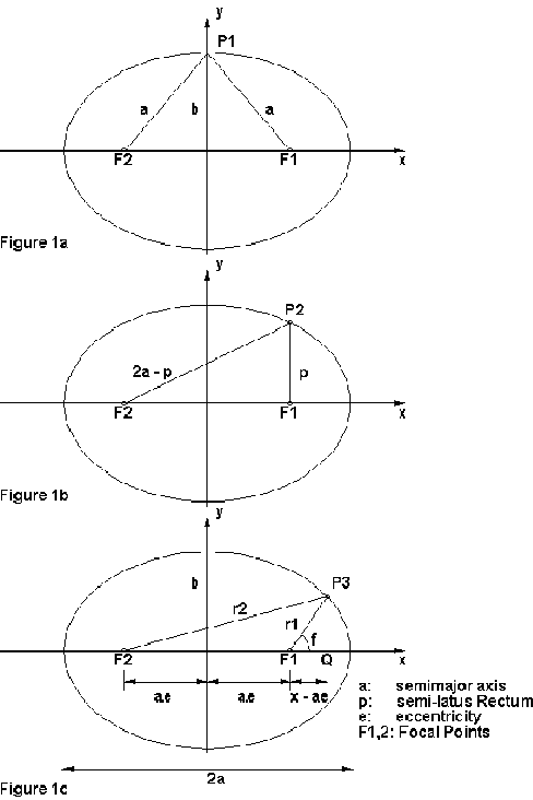 ellipse eccentricity